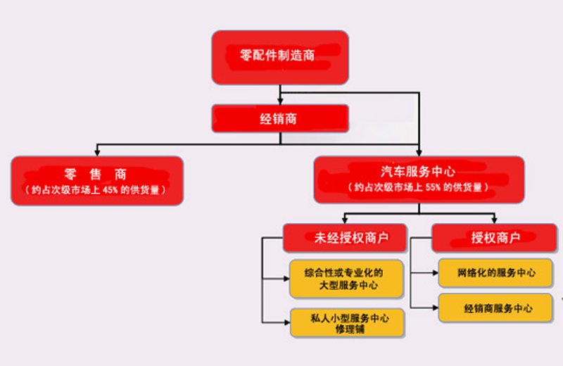 揭秘经络理疗：传统与现代的对比分析