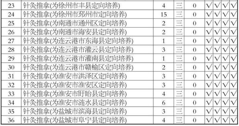 推拿入门：选购指南